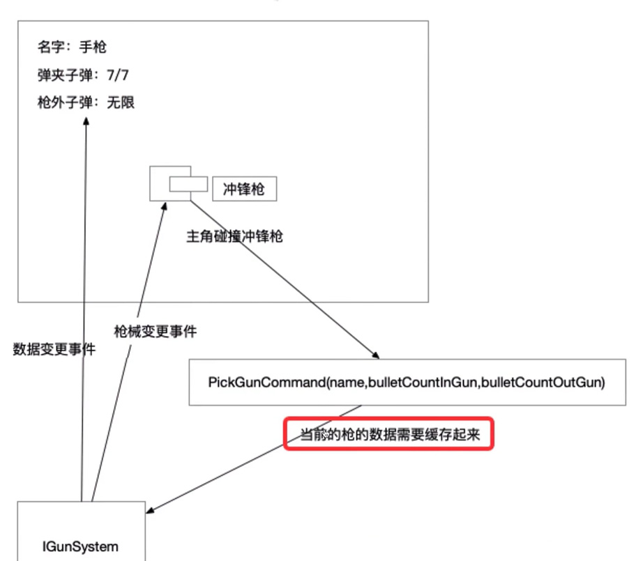 捡枪实现