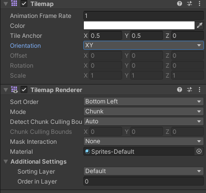 Tilemap和Tilemap Renderer