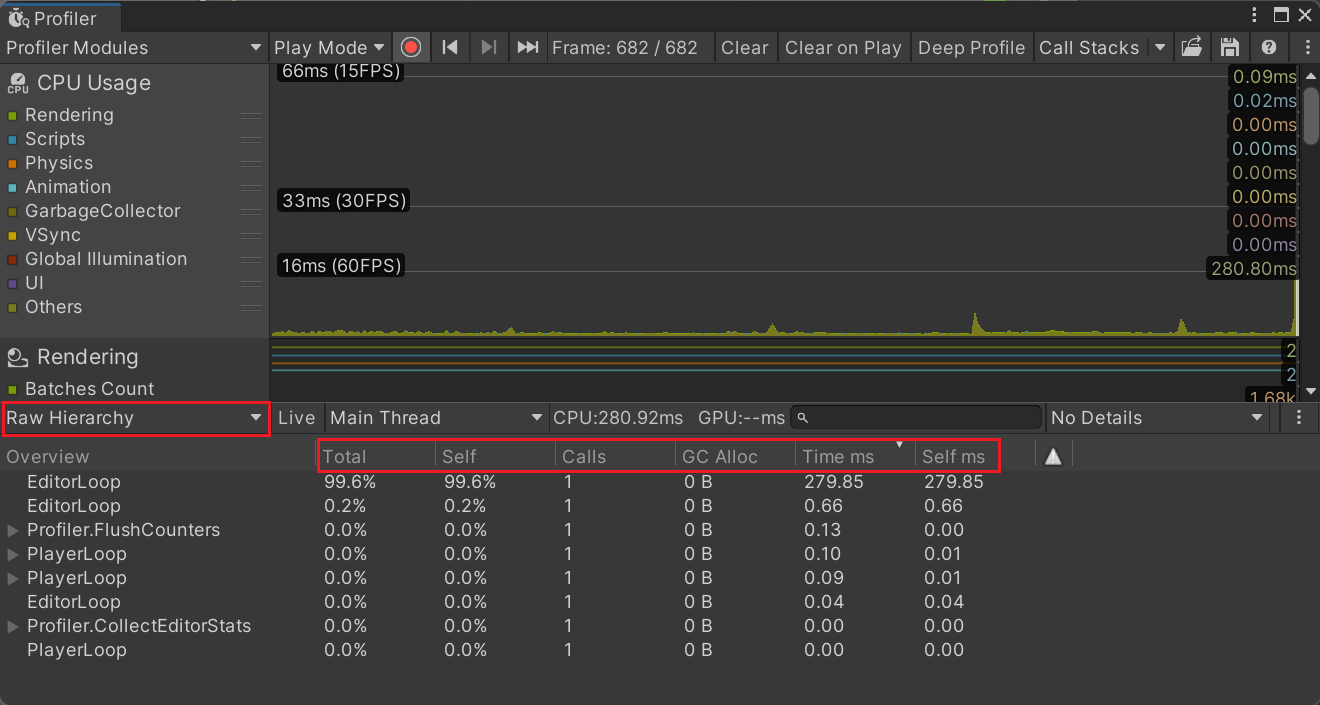CPU Usage的Raw Hierarchy