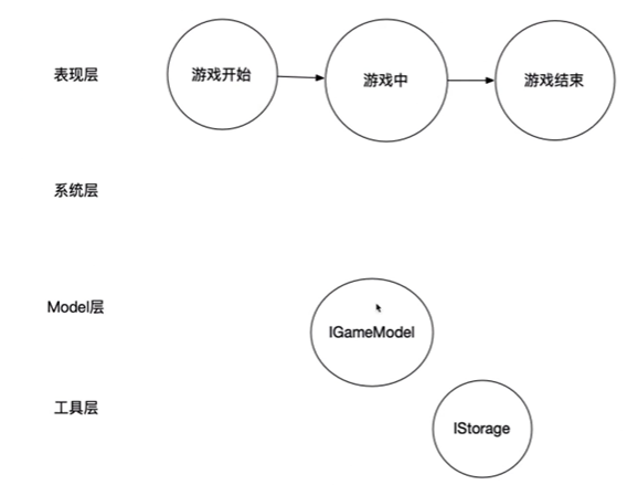 《点点点》层级设计