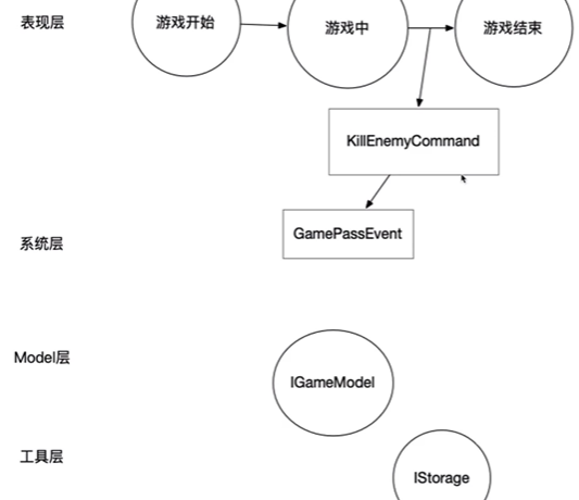 GameEndEvent截图中是GamePassEvent