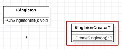 SingletonCreator