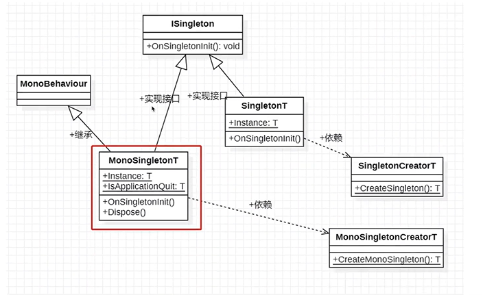 两种单例的UML