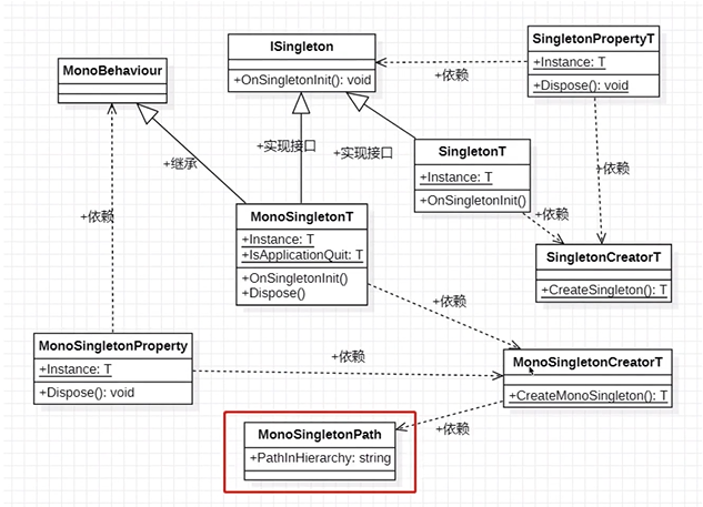 SingletonKit的UML