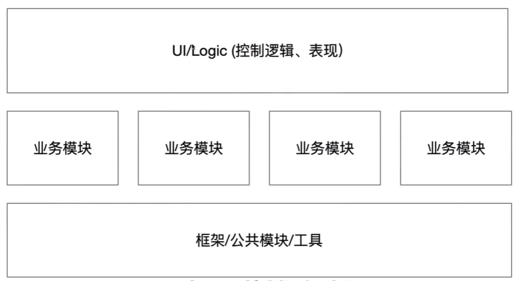 项目结构