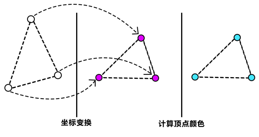 顶点着色器