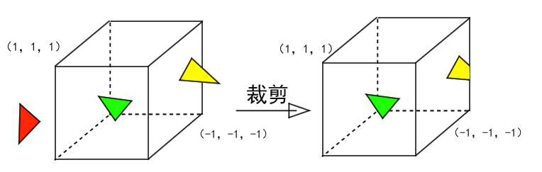 裁剪