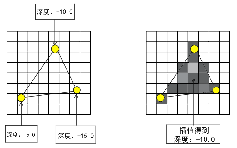 三角形遍历