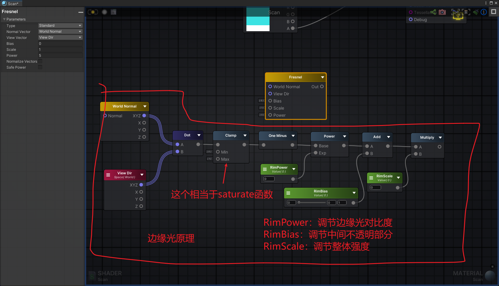 ASE边缘光