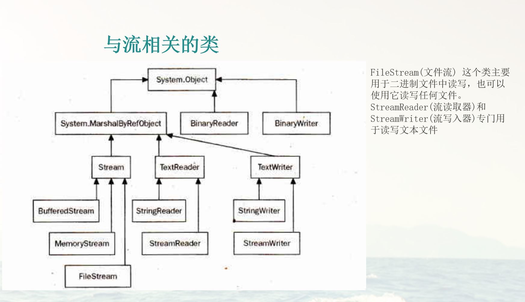 与流相关的类